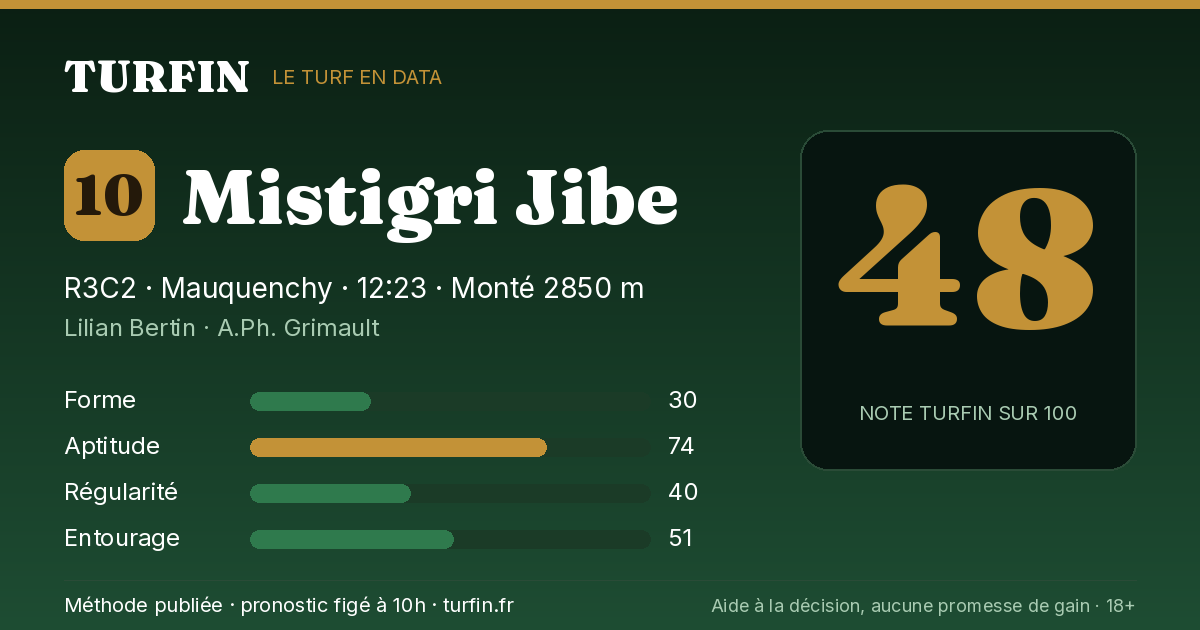 Mistigri Jibe, noté 48 sur 100 par Turfin