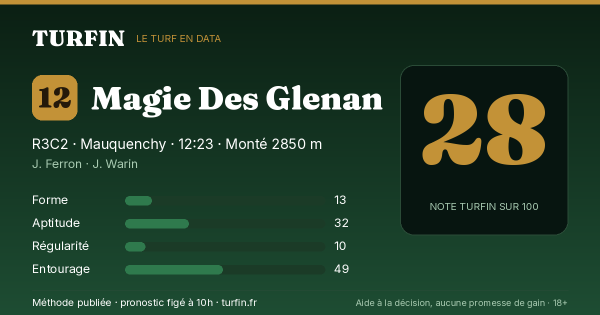 Magie Des Glenan, noté 28 sur 100 par Turfin