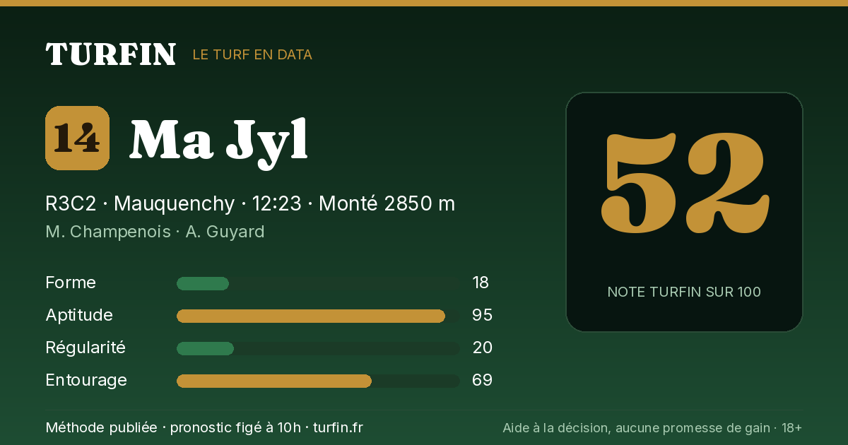 Ma Jyl, noté 52 sur 100 par Turfin