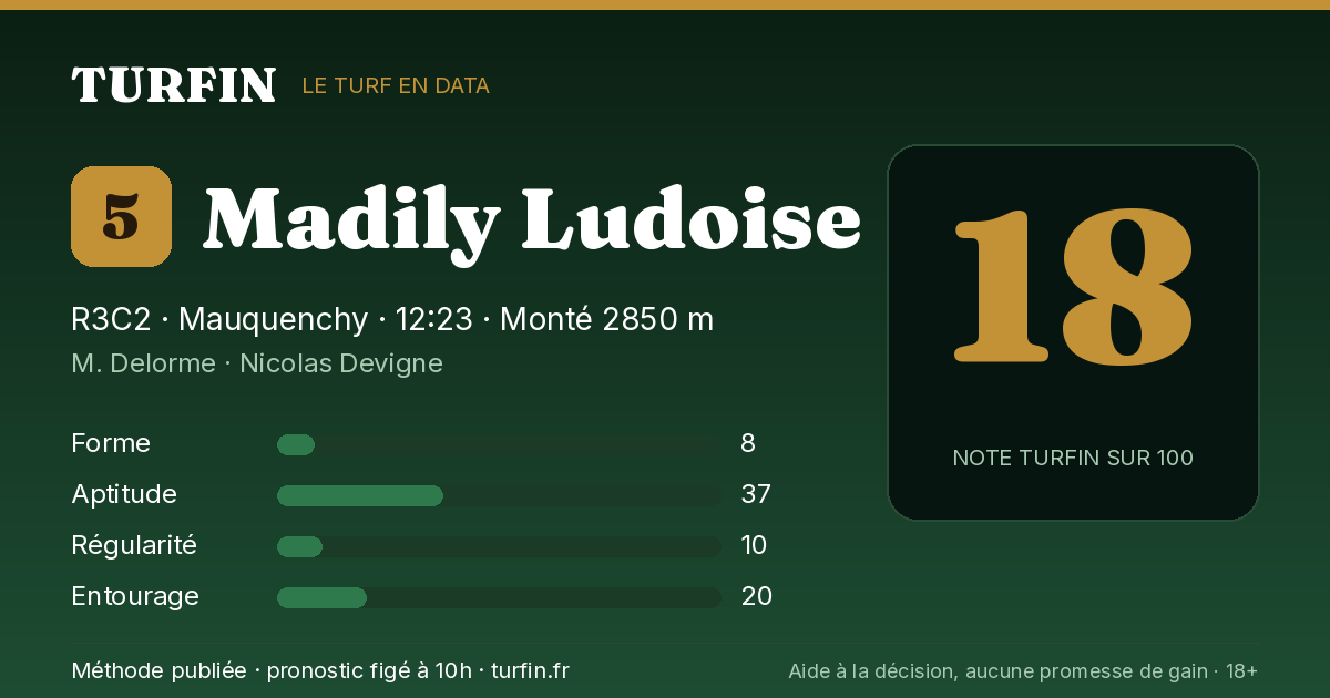 Madily Ludoise, noté 18 sur 100 par Turfin