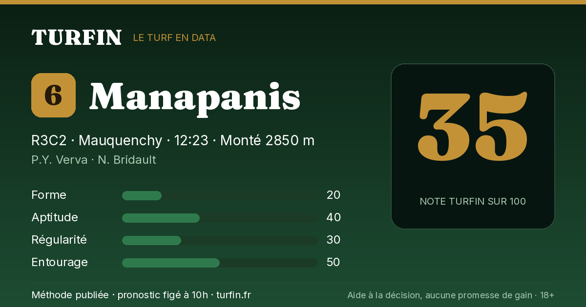 Manapanis, noté 35 sur 100 par Turfin