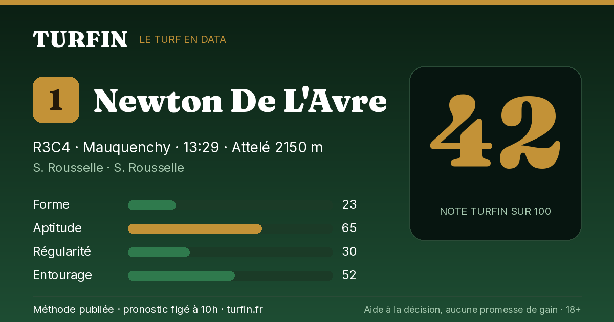 Newton De L'Avre, noté 42 sur 100 par Turfin