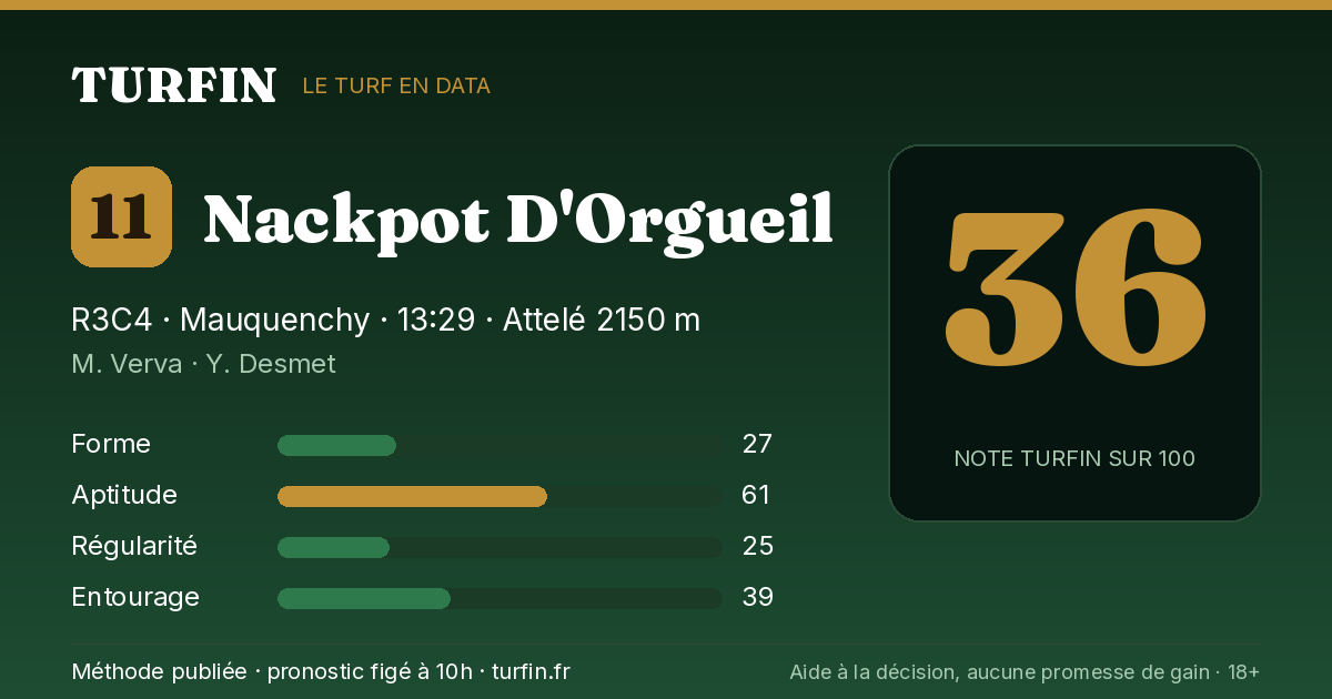 Nackpot D'Orgueil, noté 36 sur 100 par Turfin