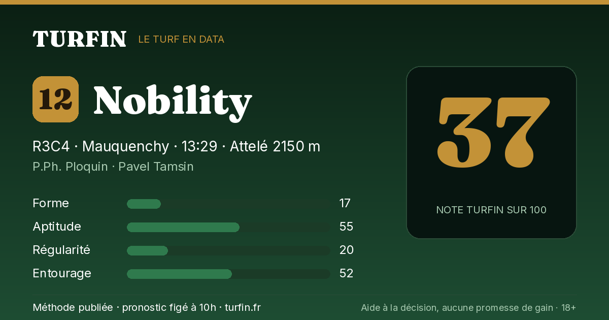 Nobility, noté 37 sur 100 par Turfin