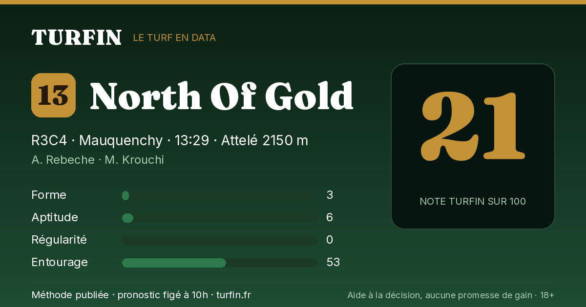 North Of Gold, noté 21 sur 100 par Turfin