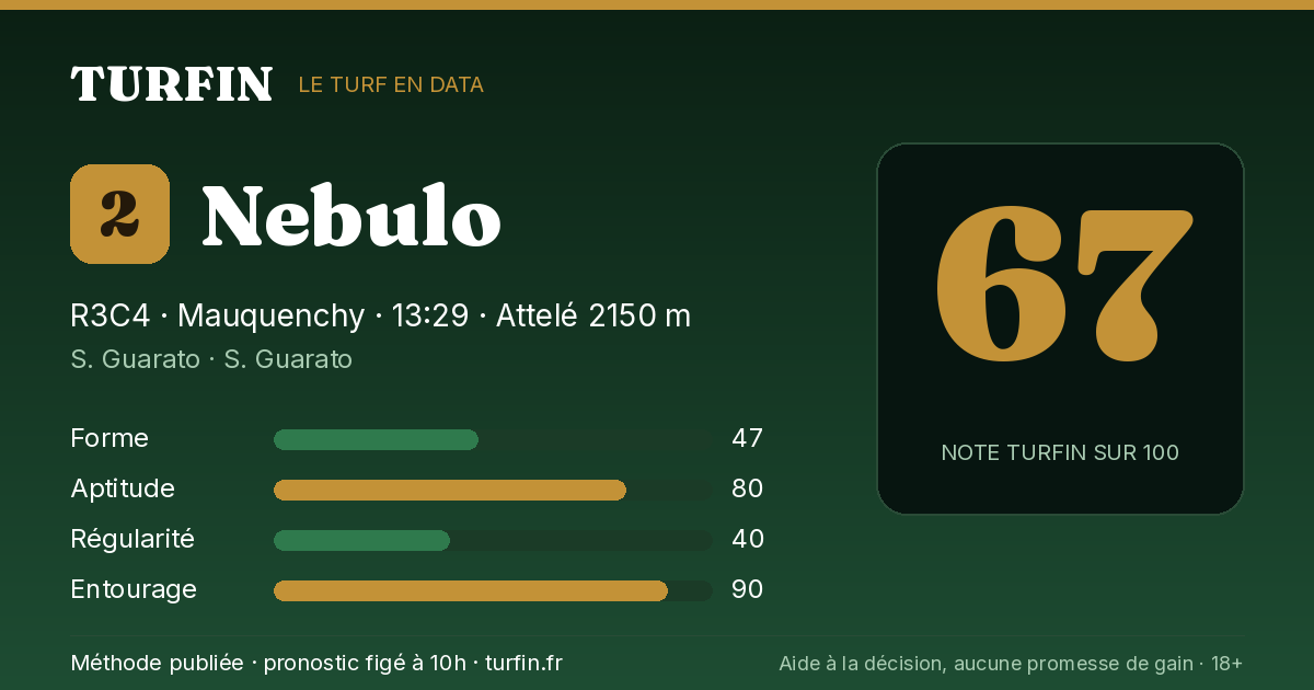 Nebulo, noté 67 sur 100 par Turfin
