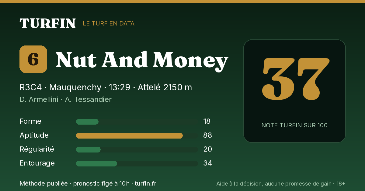 Nut And Money, noté 37 sur 100 par Turfin