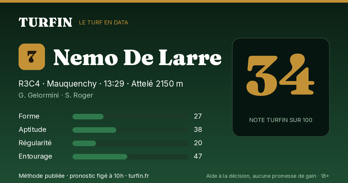 Nemo De Larre, noté 34 sur 100 par Turfin