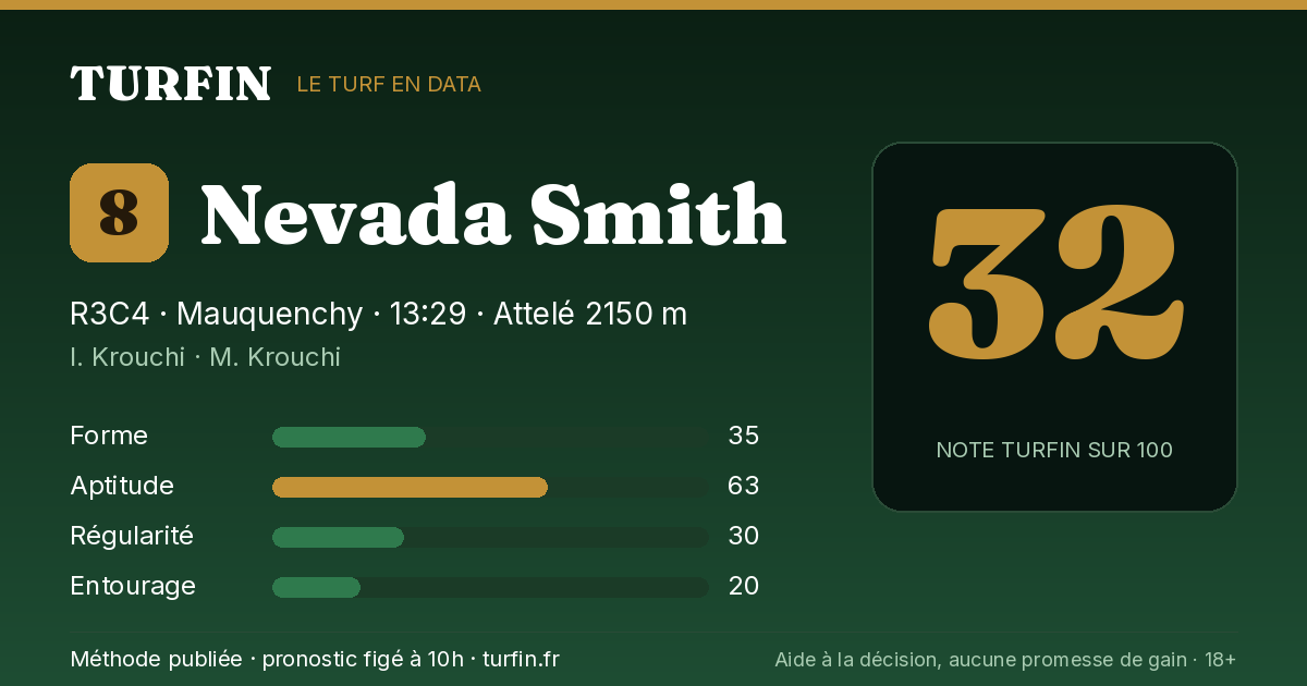 Nevada Smith, noté 32 sur 100 par Turfin