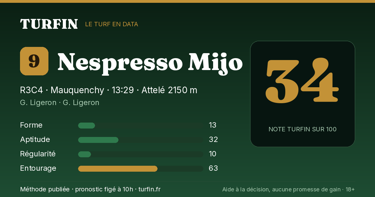 Nespresso Mijo, noté 34 sur 100 par Turfin