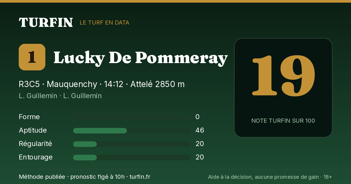 Lucky De Pommeray, noté 19 sur 100 par Turfin