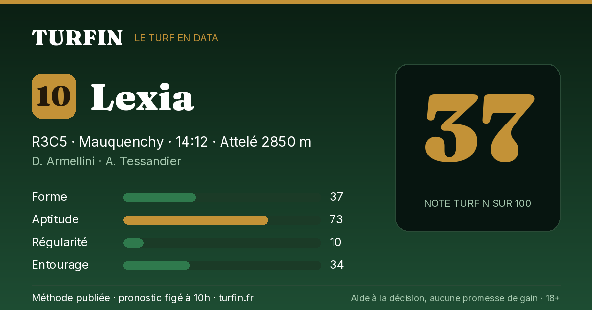 Lexia, noté 37 sur 100 par Turfin