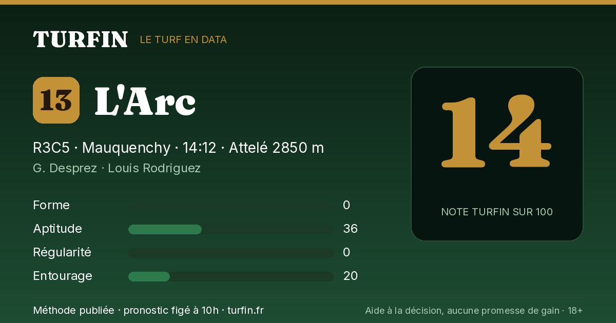 L'Arc, noté 14 sur 100 par Turfin