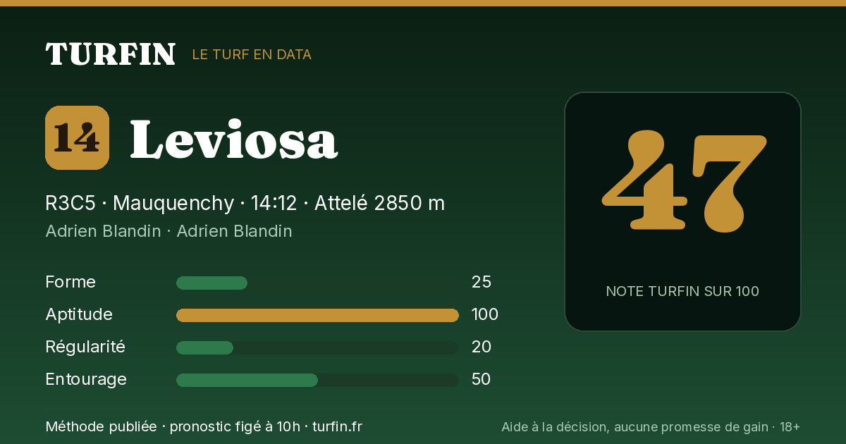 Leviosa, noté 47 sur 100 par Turfin