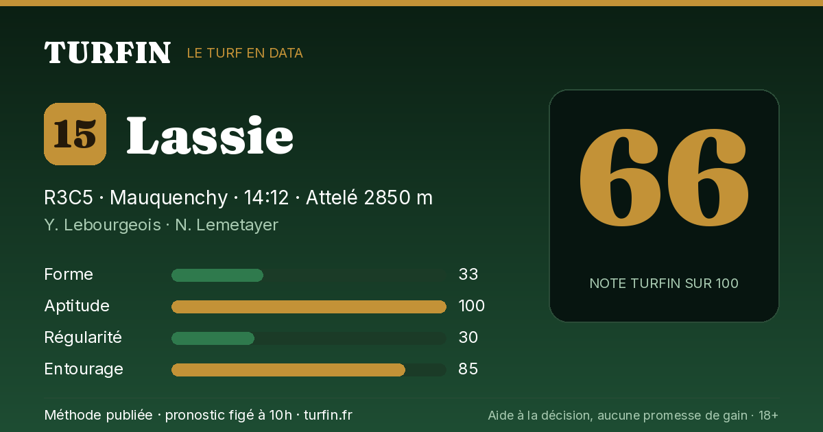 Lassie, noté 66 sur 100 par Turfin