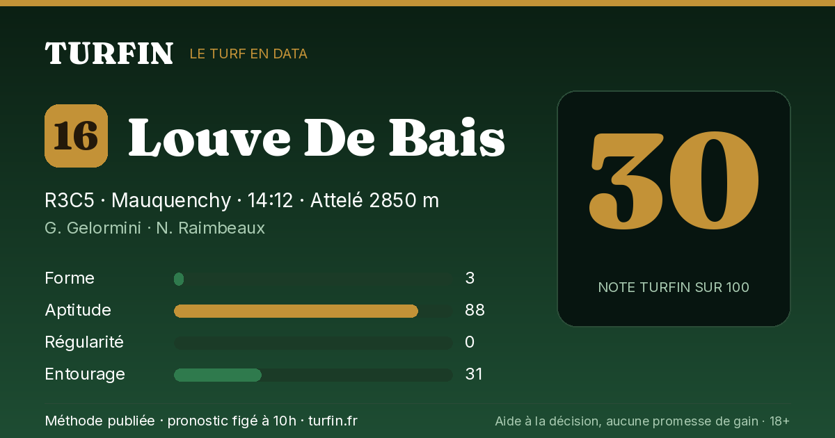 Louve De Bais, noté 30 sur 100 par Turfin