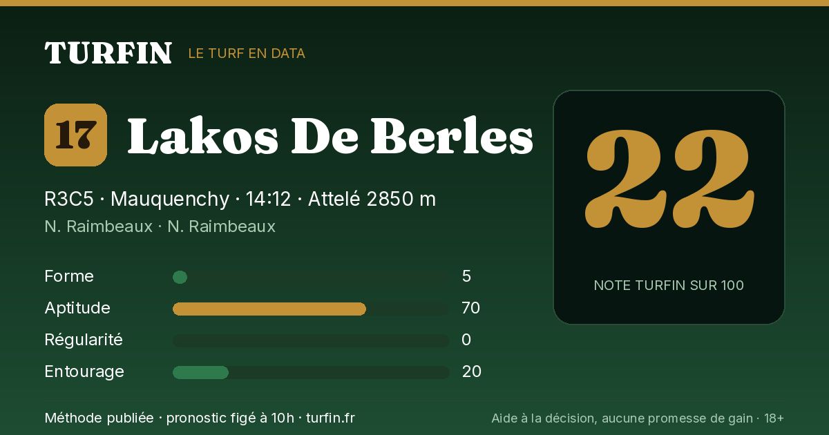 Lakos De Berles, noté 22 sur 100 par Turfin