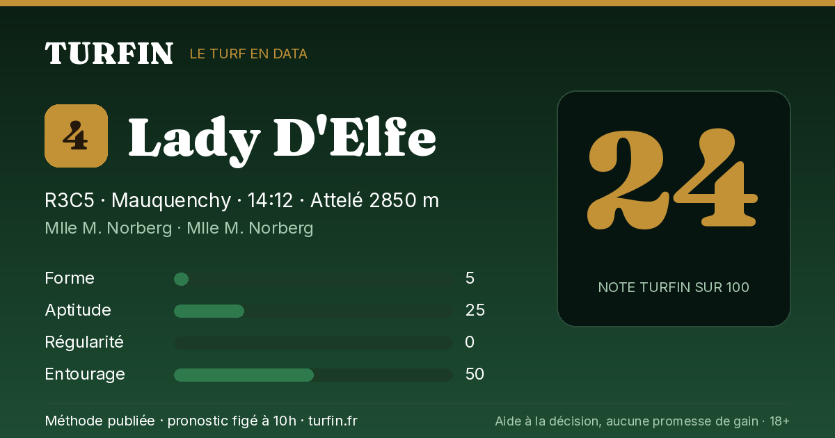 Lady D'Elfe, noté 24 sur 100 par Turfin