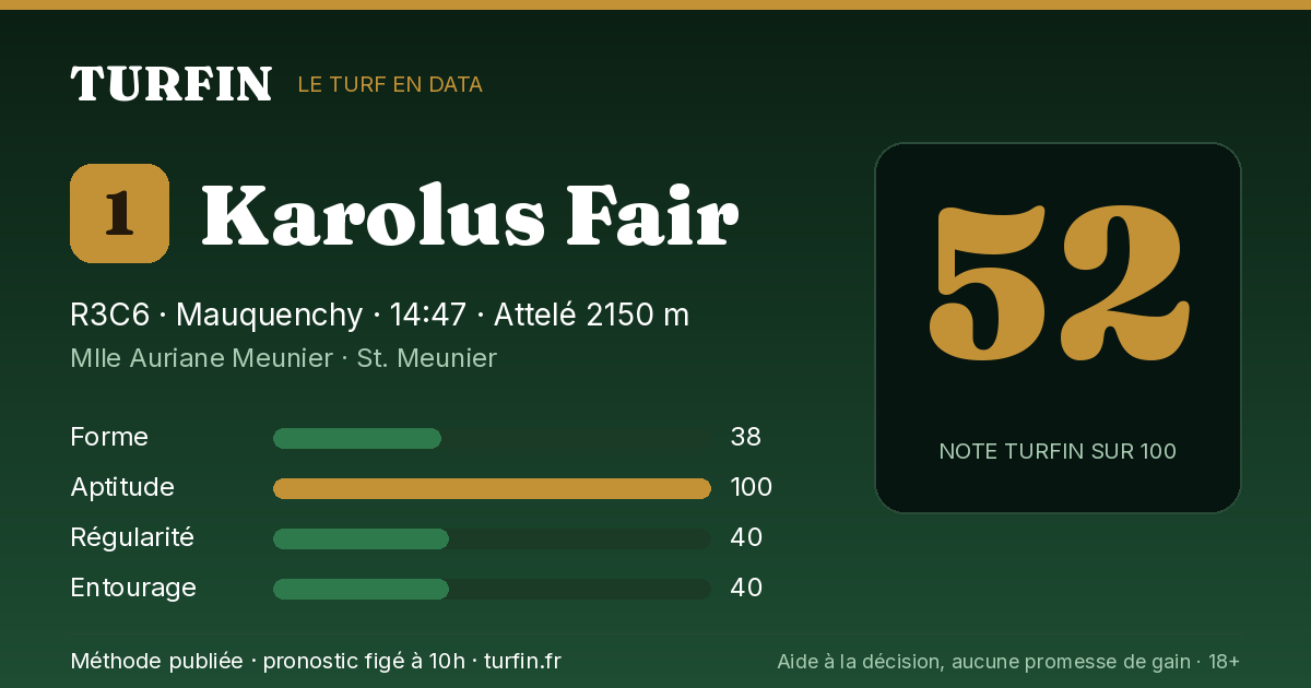 Karolus Fair, noté 52 sur 100 par Turfin