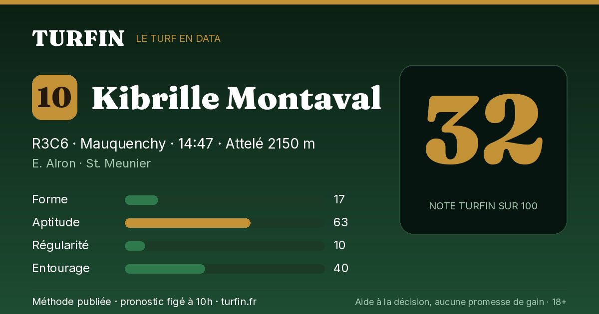 Kibrille Montaval, noté 32 sur 100 par Turfin