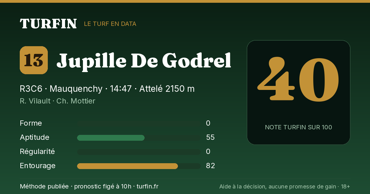 Jupille De Godrel, noté 40 sur 100 par Turfin