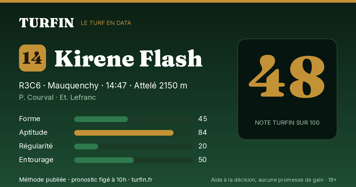 Kirene Flash, noté 48 sur 100 par Turfin