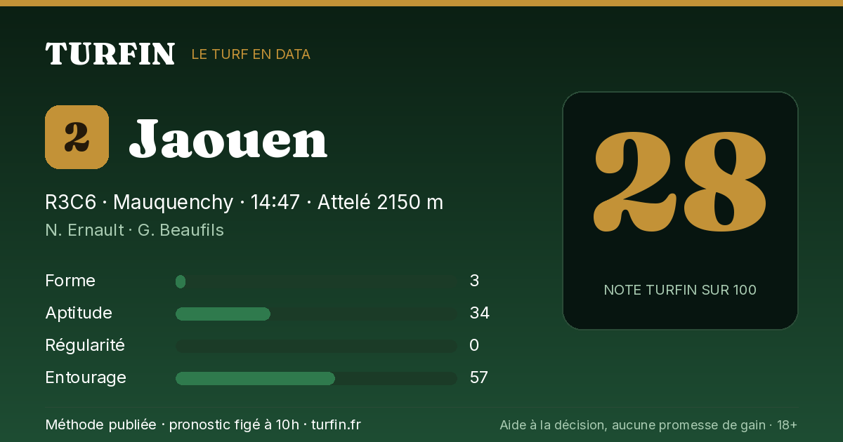 Jaouen, noté 28 sur 100 par Turfin