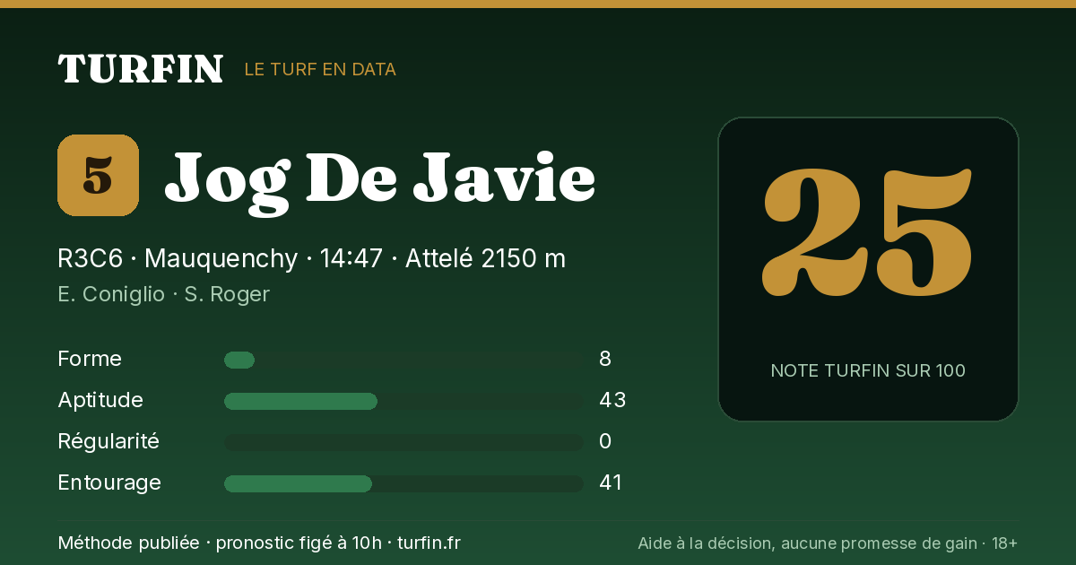 Jog De Javie, noté 25 sur 100 par Turfin