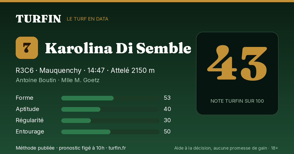 Karolina Di Semble, noté 43 sur 100 par Turfin