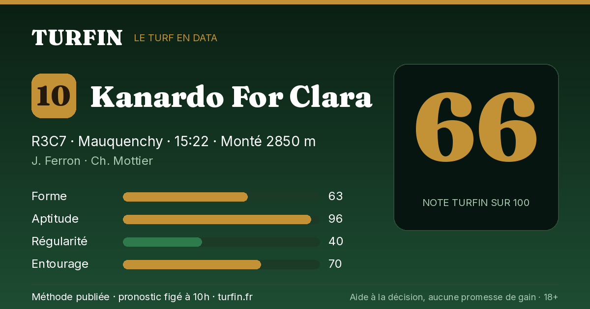 Kanardo For Clara, noté 66 sur 100 par Turfin