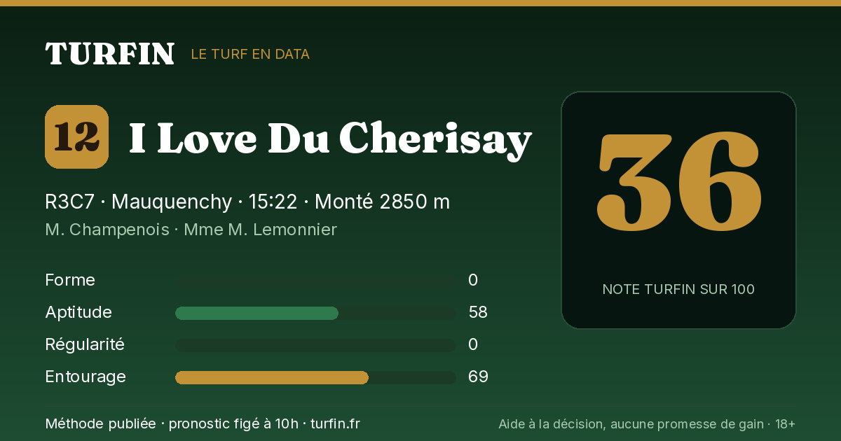 I Love Du Cherisay, noté 36 sur 100 par Turfin