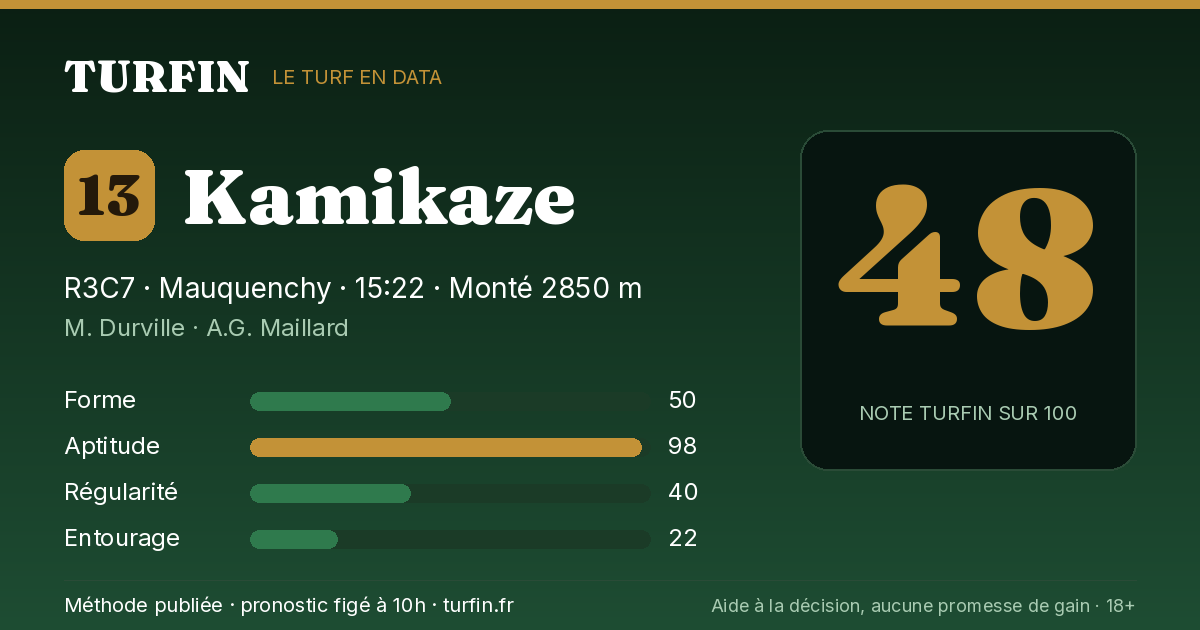 Kamikaze, noté 48 sur 100 par Turfin