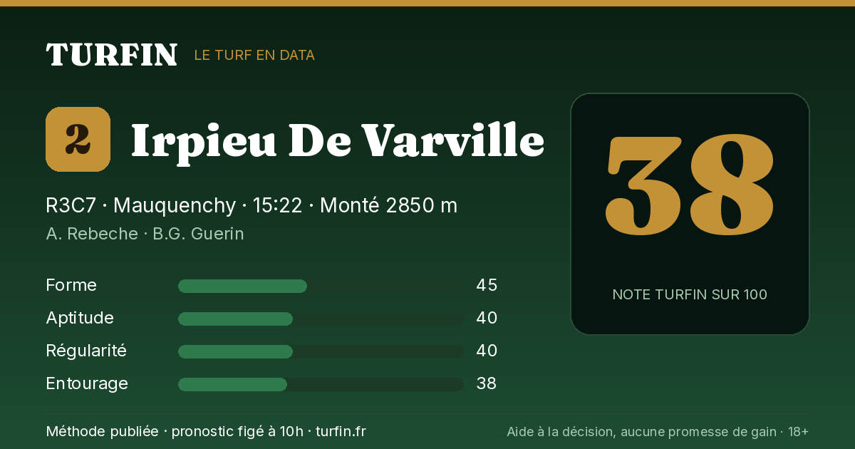 Irpieu De Varville, noté 38 sur 100 par Turfin