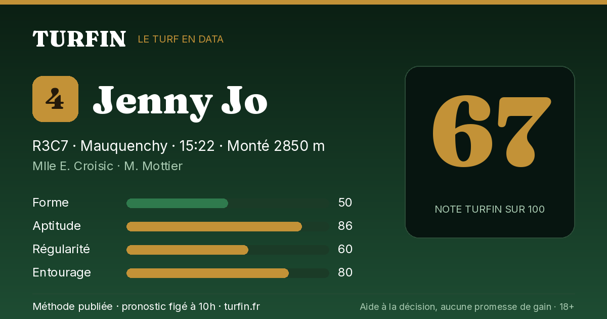 Jenny Jo, noté 67 sur 100 par Turfin