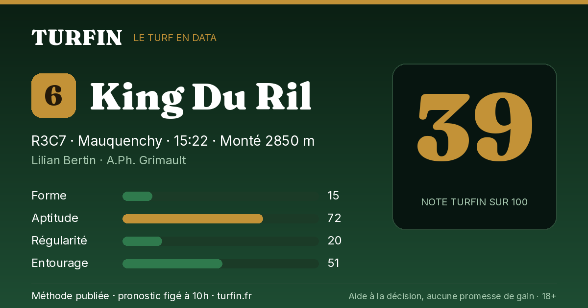 King Du Ril, noté 39 sur 100 par Turfin