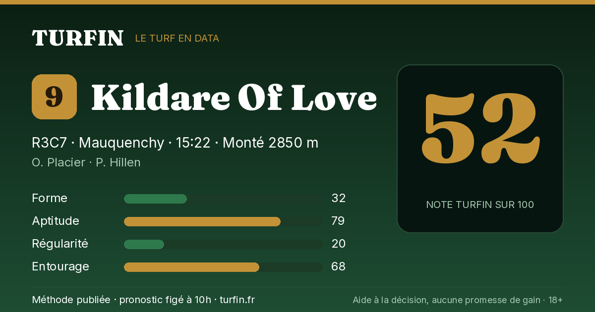 Kildare Of Love, noté 52 sur 100 par Turfin