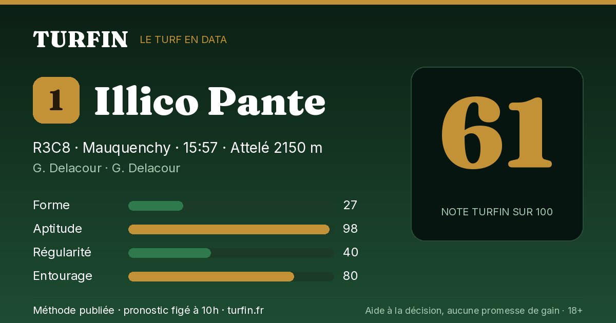 Illico Pante, noté 61 sur 100 par Turfin
