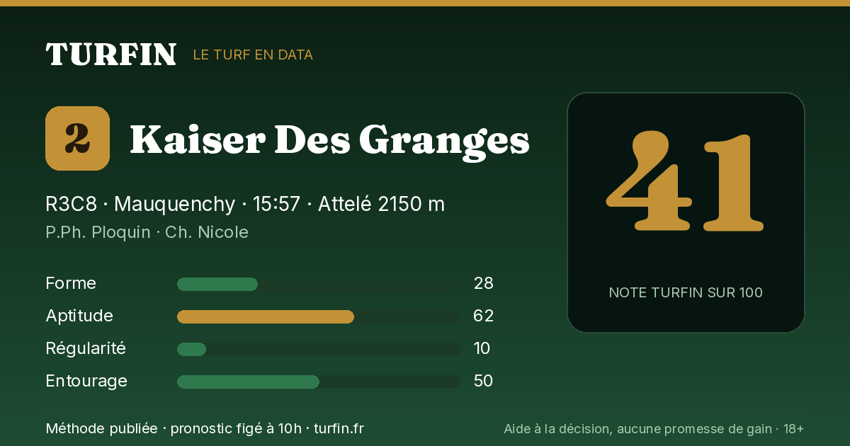 Kaiser Des Granges, noté 41 sur 100 par Turfin