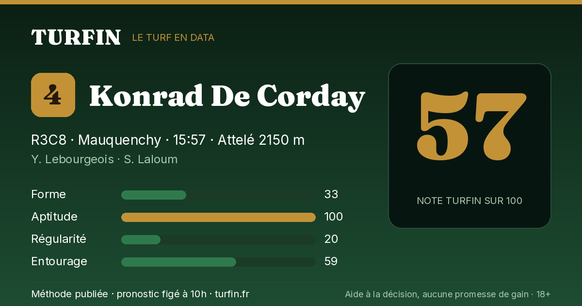 Konrad De Corday, noté 57 sur 100 par Turfin