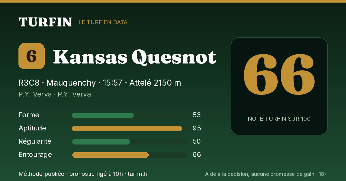 Kansas Quesnot, noté 66 sur 100 par Turfin