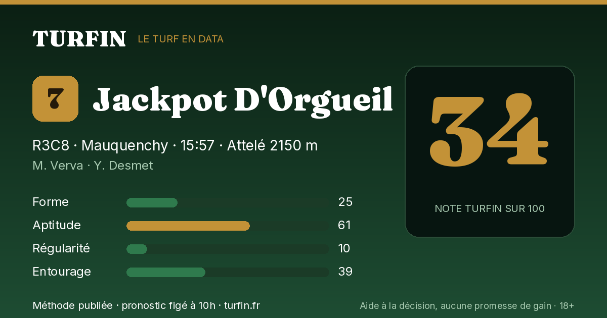 Jackpot D'Orgueil, noté 34 sur 100 par Turfin