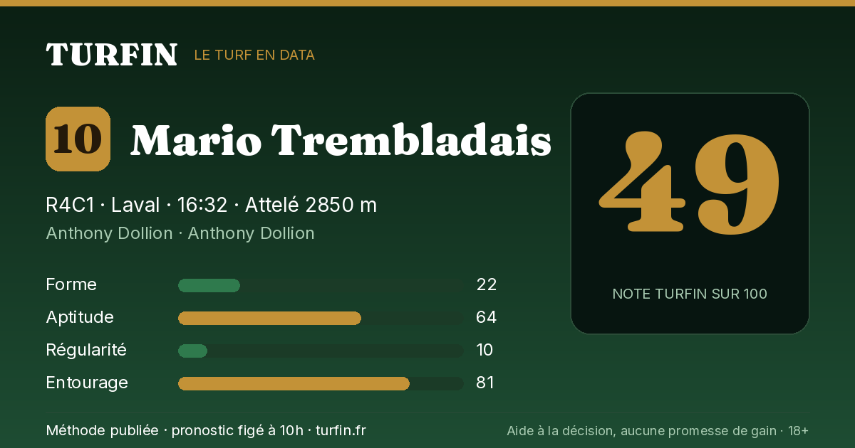 Mario Trembladais, noté 49 sur 100 par Turfin