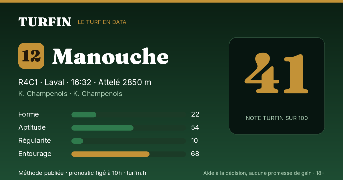 Manouche, noté 41 sur 100 par Turfin