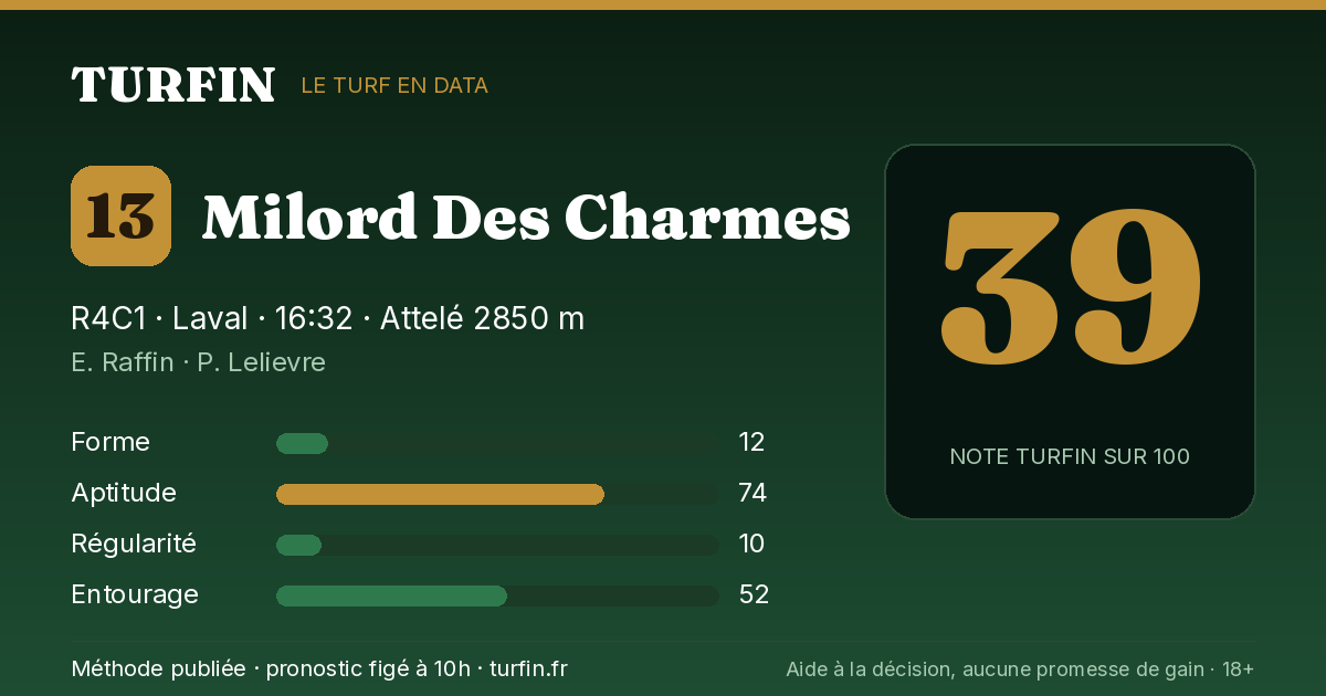 Milord Des Charmes, noté 39 sur 100 par Turfin
