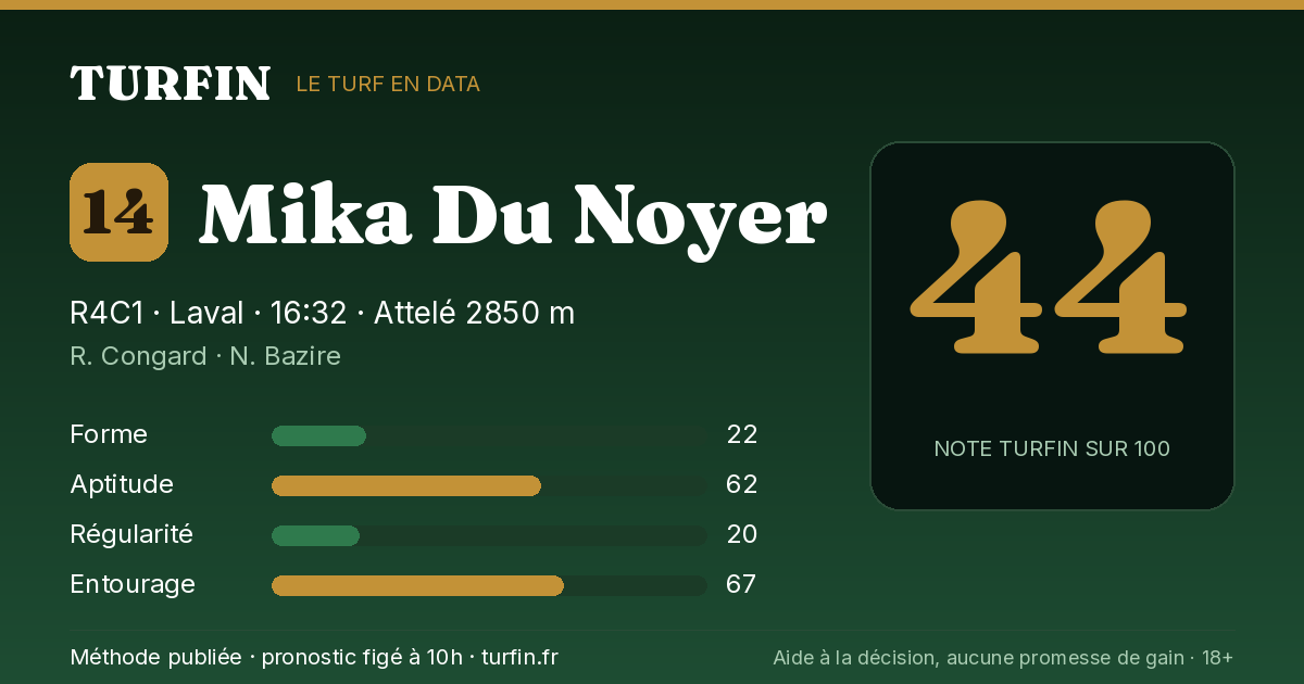 Mika Du Noyer, noté 44 sur 100 par Turfin