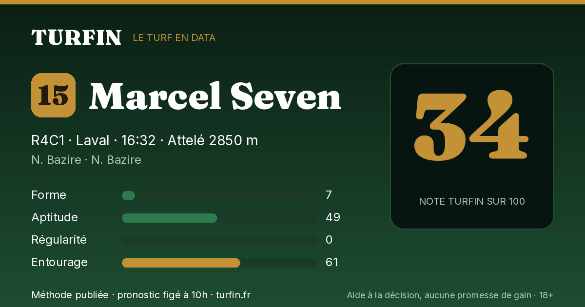 Marcel Seven, noté 34 sur 100 par Turfin