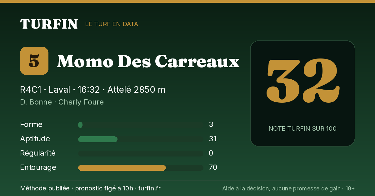 Momo Des Carreaux, noté 32 sur 100 par Turfin