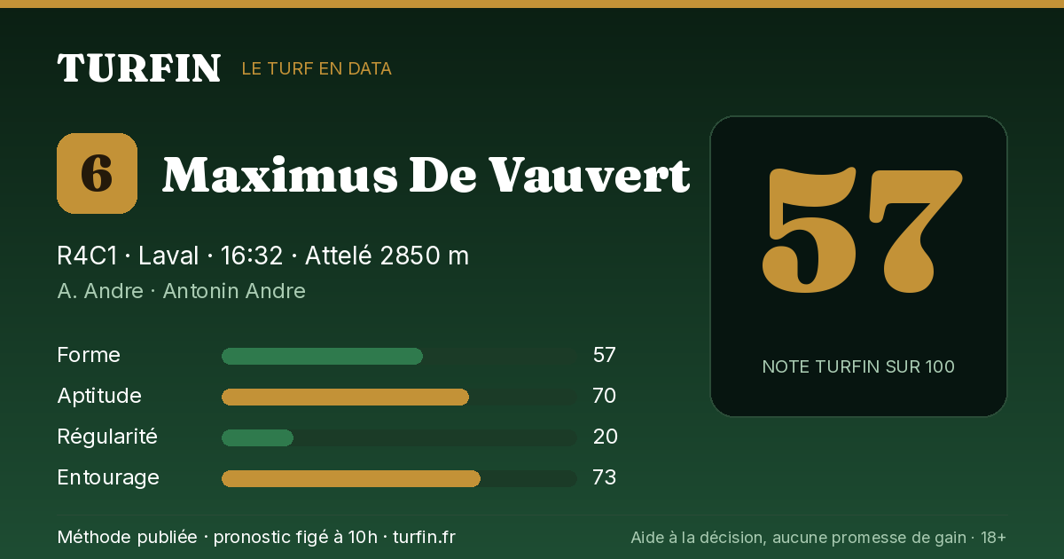 Maximus De Vauvert, noté 57 sur 100 par Turfin