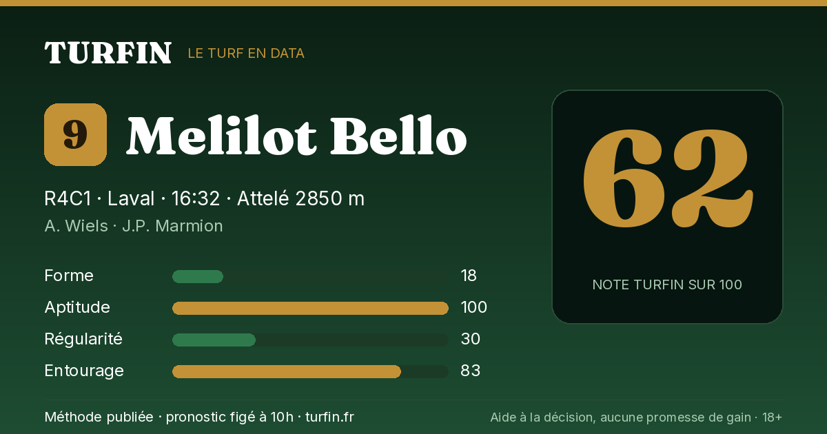 Melilot Bello, noté 62 sur 100 par Turfin