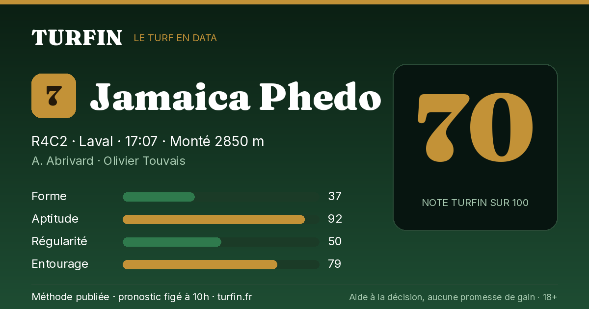 Jamaica Phedo, noté 70 sur 100 par Turfin